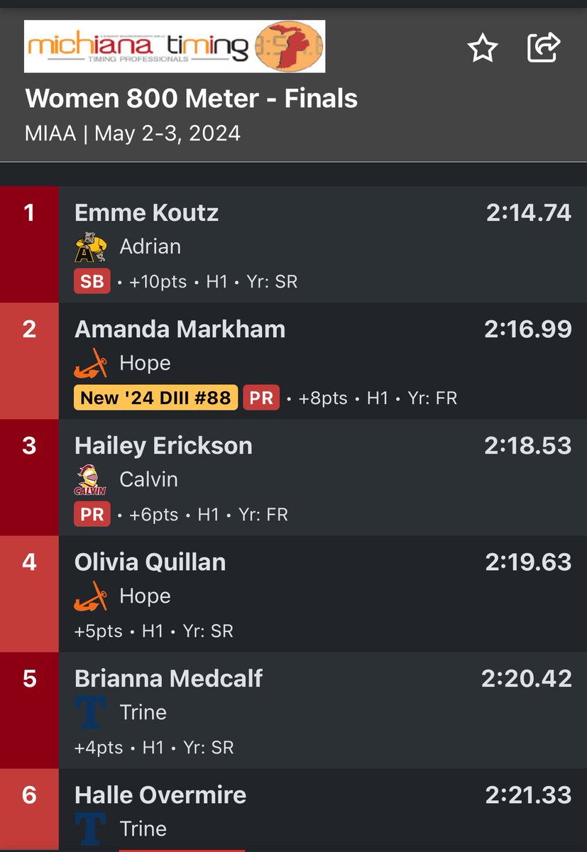 Conference meets are about POINTS and Olivia Quillan <a href="/hopecollege_xc/">Hope College Cross Country</a> is getting it done <a href="/MIAA1888/">#D3MIAA Sports</a> with a 🥉in 1500 and 4th in 800! <a href="/SquiresTFandXC/">Squires XC and Track</a> <a href="/calvinathletics/">Calvin Christian</a>