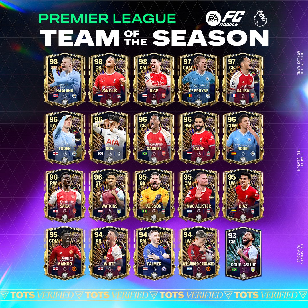 Which players do you think deserved to get a Premier League TOTS card ? The question is to make a Concept 🎨