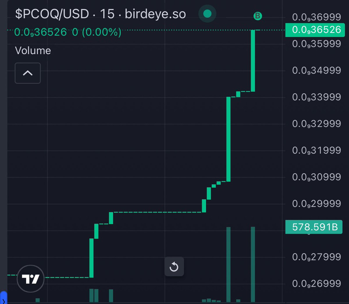 $PCOQ Let The Bord FLY 🦚 📈