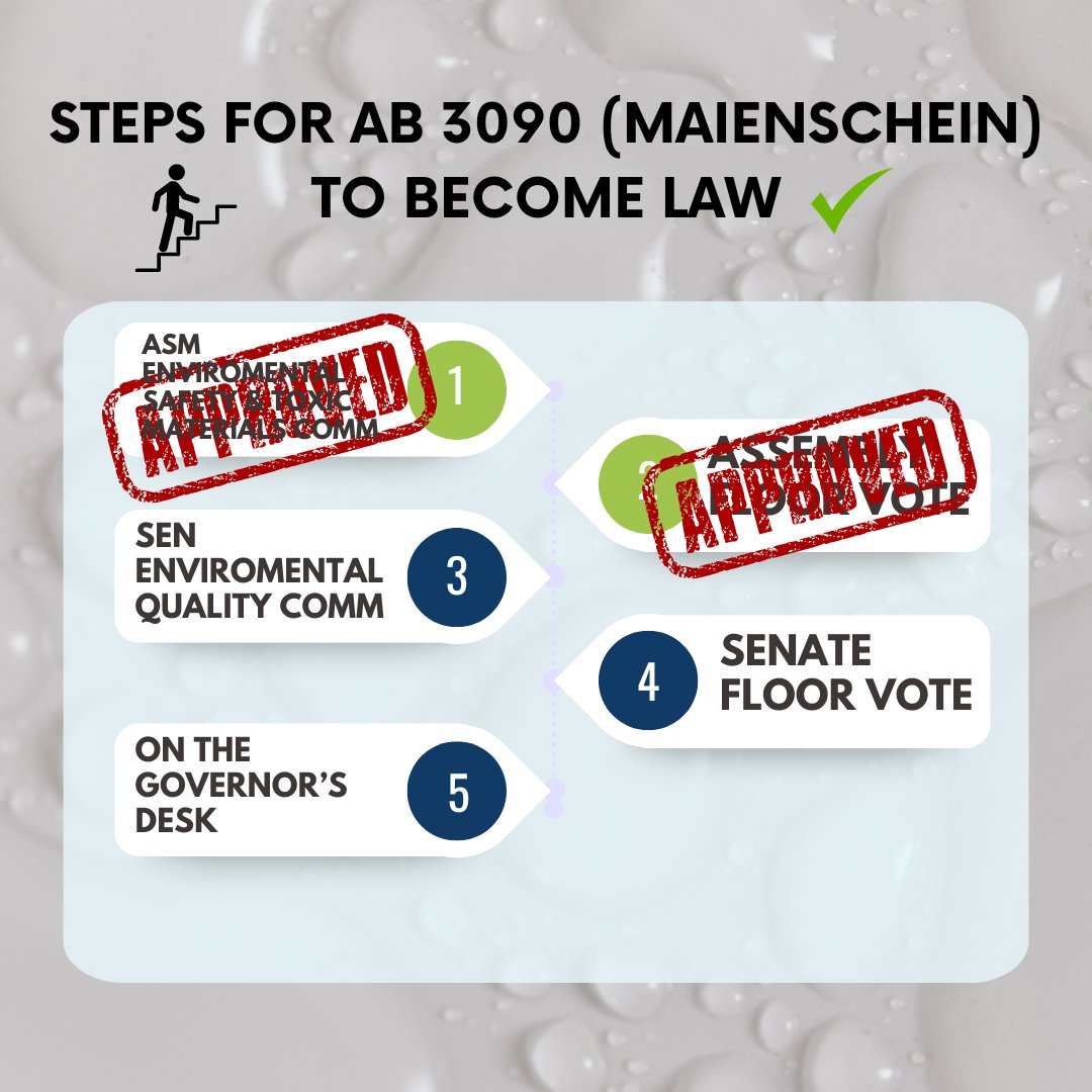 ICYMI: AB 3090 passed out of the assembly floor! AB 3090 improves emergency communication on drinking water contaminants for public water systems. Thank you for your leadership ASM @BMaienschein. #caleg