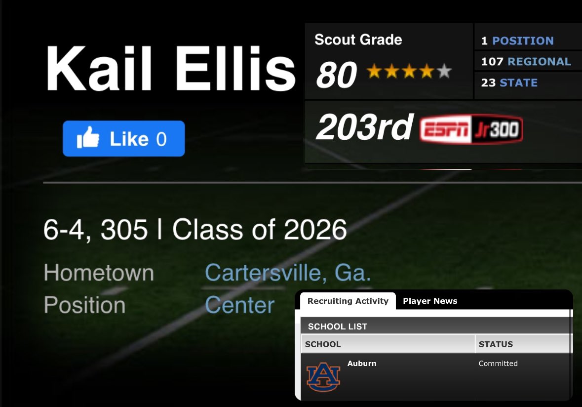 Blessed to be ranked a 4⭐️ & the #1 center in the country by @espn and part of the top 300 juniors in the country. espn.com/college-sports… #WDE