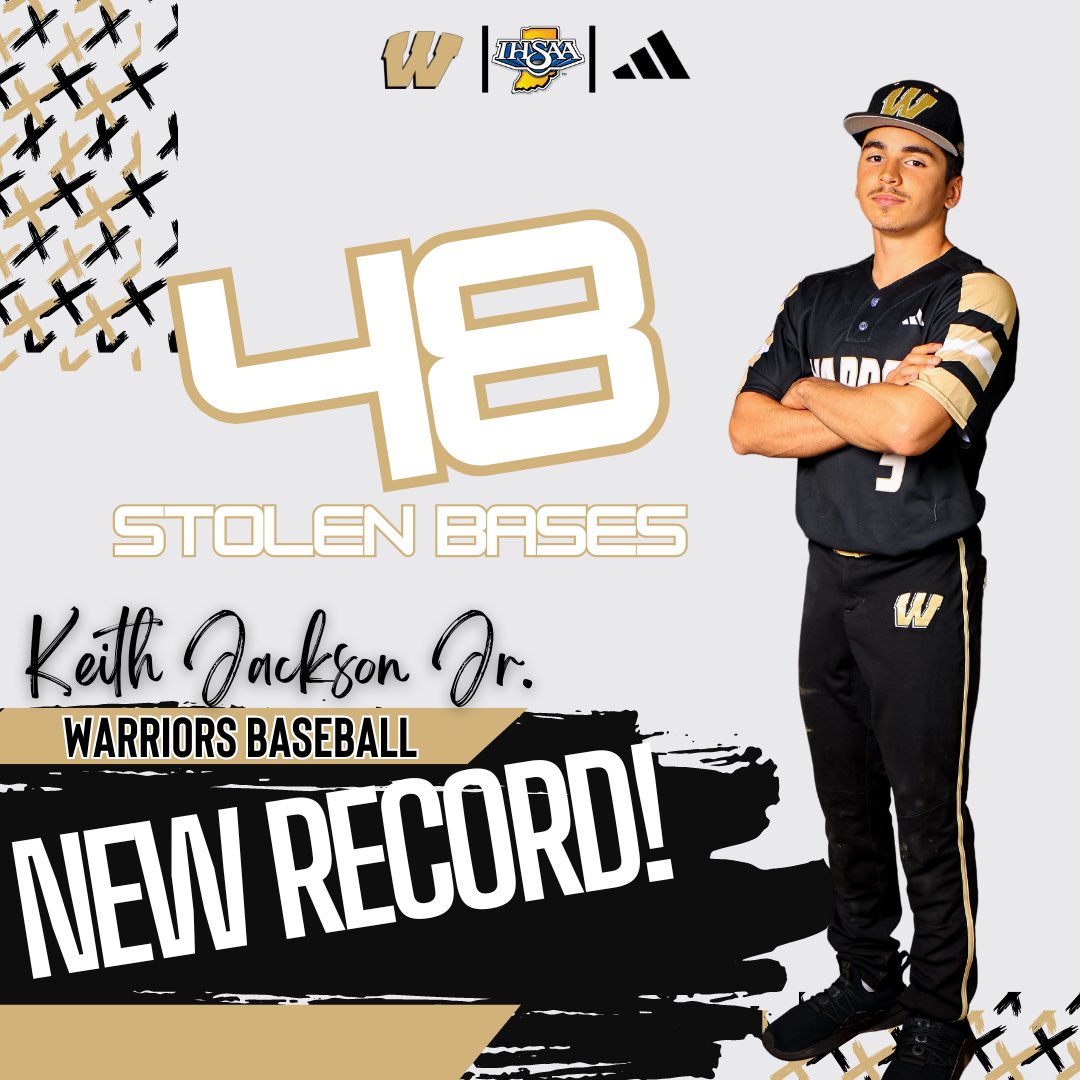 Congratulations to Junior, Keith Jackson as he sets a NEW school record with 48 stolen bases!!!! 🥳 Congrats Keith!! @WCMediaKids @msdwarren @KyleNeddenriep @WCHS_BSBL