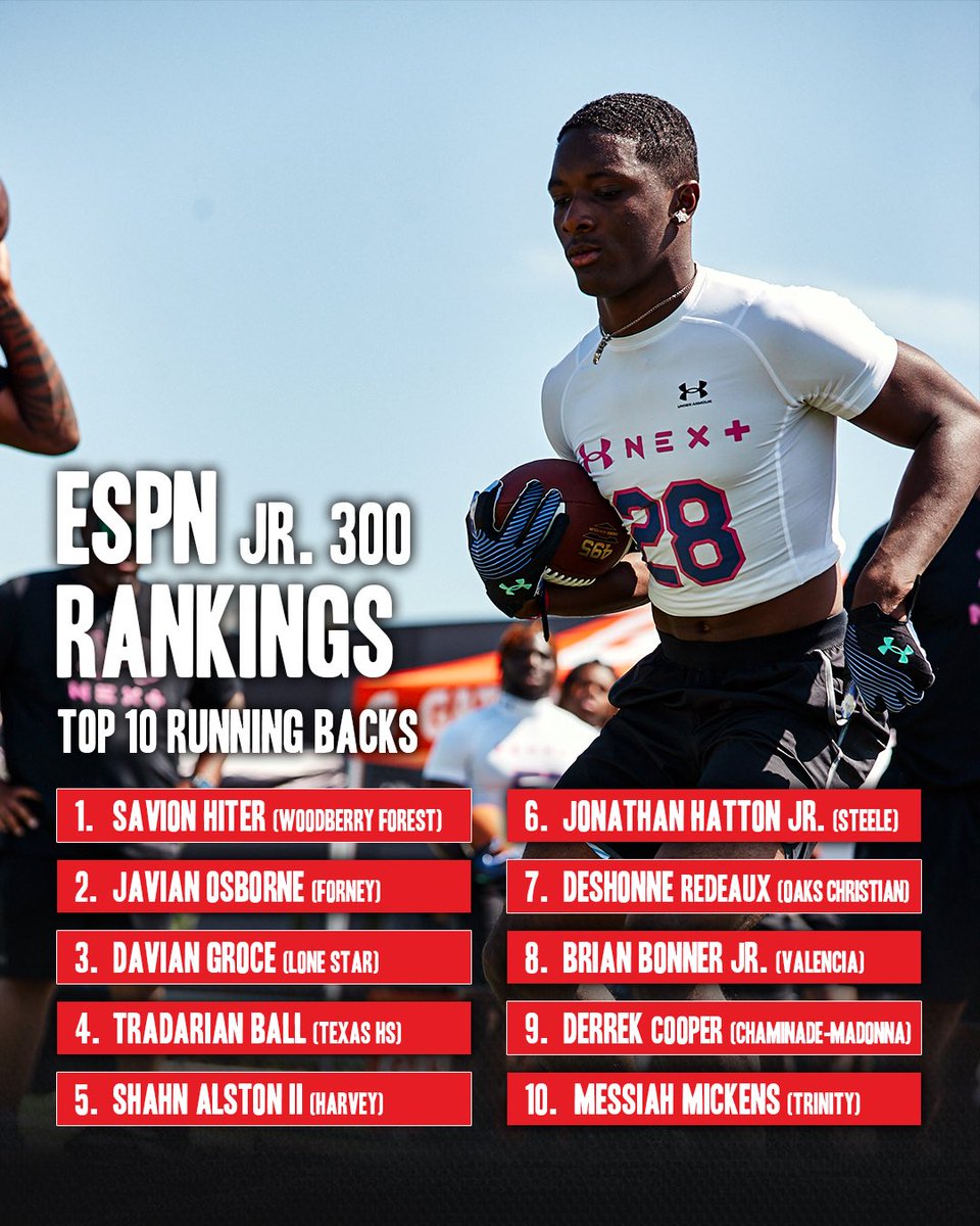 Check out the 10 running backs in the nation for the class of 2026 following the inaugural release of the ESPN Jr. 300 💪 @TomLuginbill @CraigHaubert @DemetricDWarren