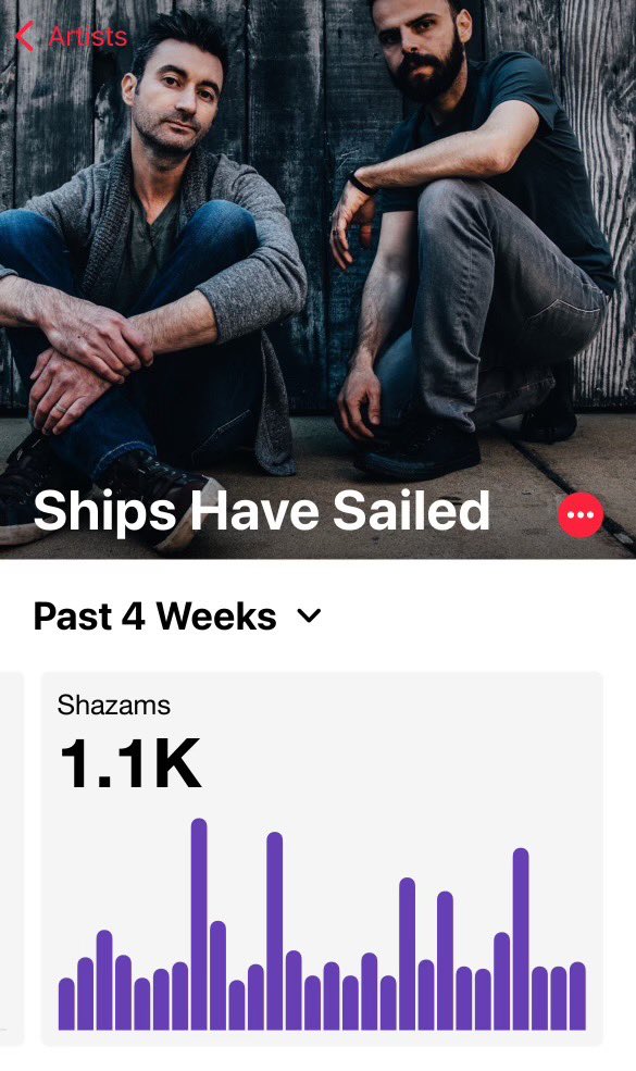 See those spikes in our @Shazam data? They start riiiight around when @LAKings started using Get Loud in their newest hype video 🙌 Thanks for caring enough to Shazam the song and check us out and 🖤 📸 by @GentleGiantPho