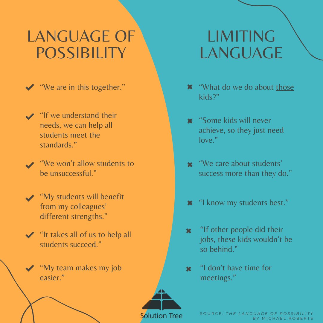 SolutionTree's tweet photo. The language you use shapes your perceptions &amp; behaviors. Try to replace limiting language—which stifles student growth—with language of possibility, like in these examples from The Language of Possibility by @mrroberts70!

🔗https://t.co/a35iMhXVhz
#StudentSuccess #SchoolCulture https://t.co/FPQVMaY2OL