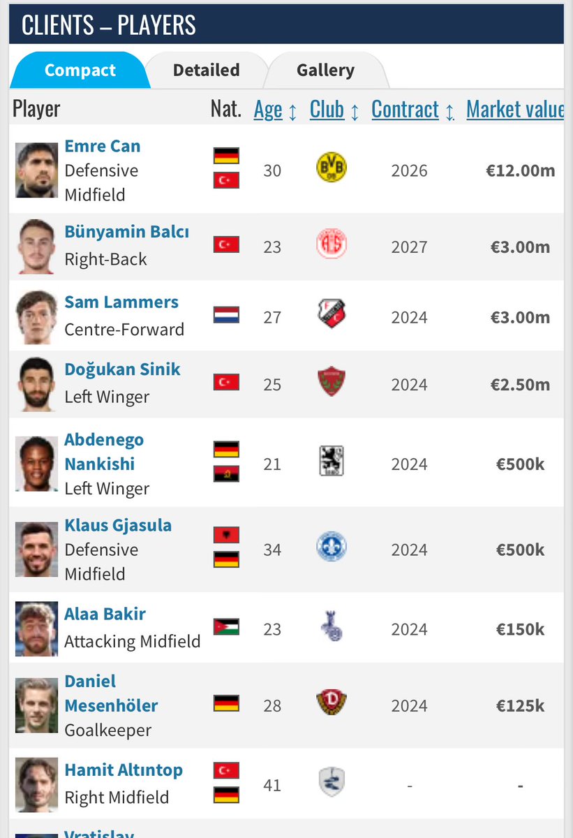 Doğukan’ın nasıl apar topar iki maç milli takımda oynatılıp Hull City’de çalışma izni alması sağlandığını anlatırsa, menajerlik şirketinin kendisinin agentıyla aynı olmasının tesadüflüğüne bizi ikna edebilirse tabi mütevazı olmasın beyefendi.