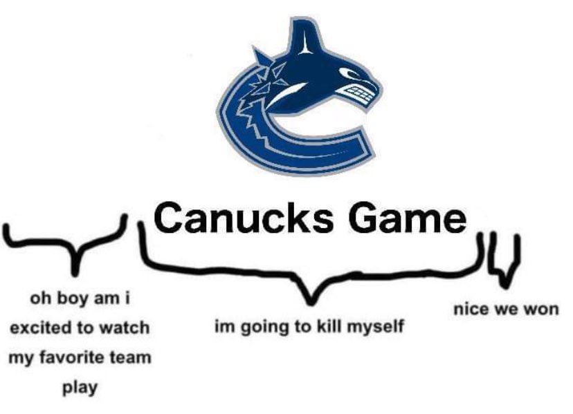 A meme representing a timeline of a regular Vancouver Canucks game, where 90% is titled 'im going to kill myself', ending with 'nice we won'