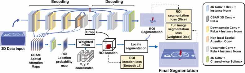 BMA_Society's tweet photo. Using a new high-throughput #DeepLearning method to measure bone marrow fat fraction (#BMFF) in several skeletal sites from a large sample population (n=627). By this approach, they confirmed expected relationships between BMFF, age, sex and #bonedensity. Even more exciting... https://t.co/iyKbLRb9bE