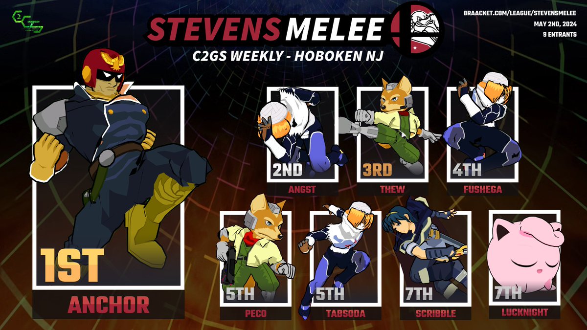StevensMelee's tweet photo. Congrats to Anchor for winning the Spring 2024 semester finale!

🏆 Anchor
🥈 angst
🥉 Thew

A bigger congrats goes to our seniors for graduating! Thank you for supporting Stevens Melee over the years and best of luck on the road ahead <3 https://t.co/Kl3w3E2AsM