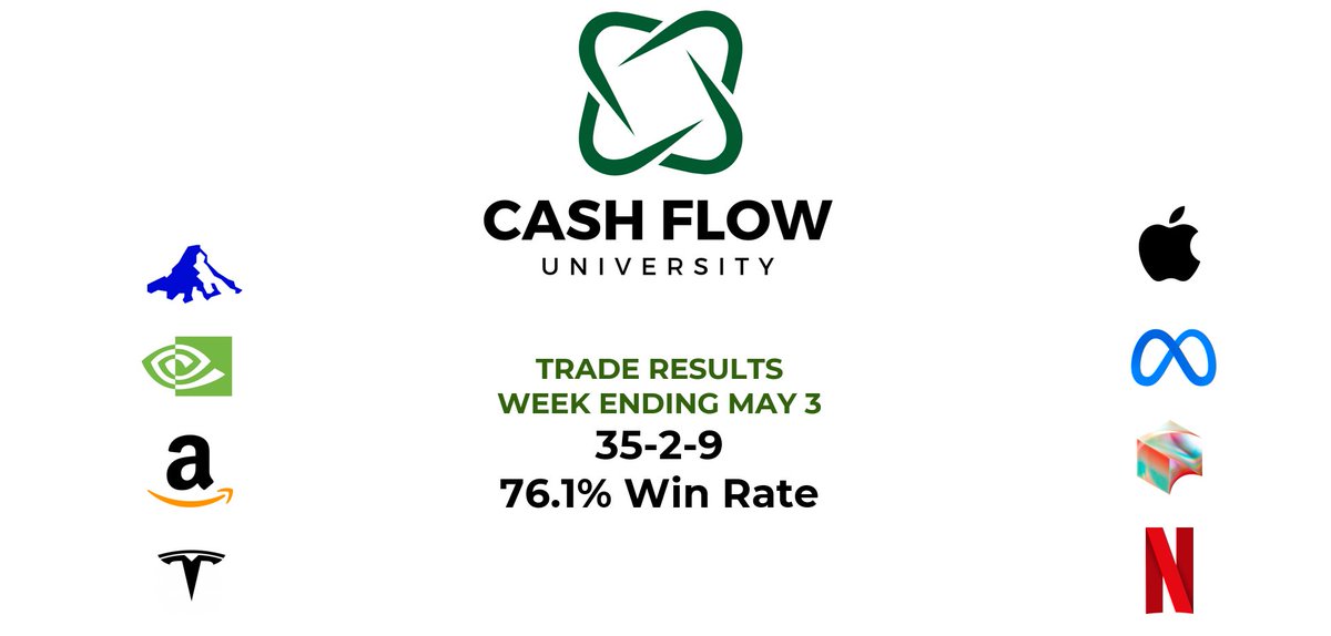 TRADING RESULTS WEEK ENDING MAY 3 🔥🔥🔥