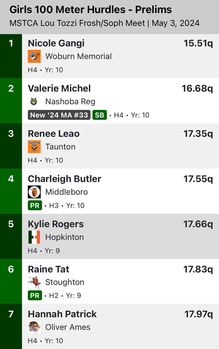 CoachBenLangelo's tweet photo. 100m HURDLES PRELIMS: Valerie runs a season best time to qualify for the finals! #aaroooooo 🐺 https://t.co/7PE2XulGto