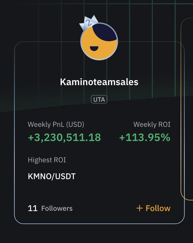 KMNO team evidently didn’t realize that Bybit updated the leaderboard to show profits from spot holdings before naming their account “Team Sales”, and ranking #2 on the weekly leaderboard. Congrats on the exit I guess 🤷‍♂️