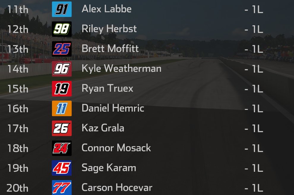 LuckyCarSeries's tweet photo. @MarinToons @Raptor_7206 @kleinstadtatze @dayle_anthony FULL RESULTS FROM ROAD AMERICA XFINITY https://t.co/cTmVseOyPV