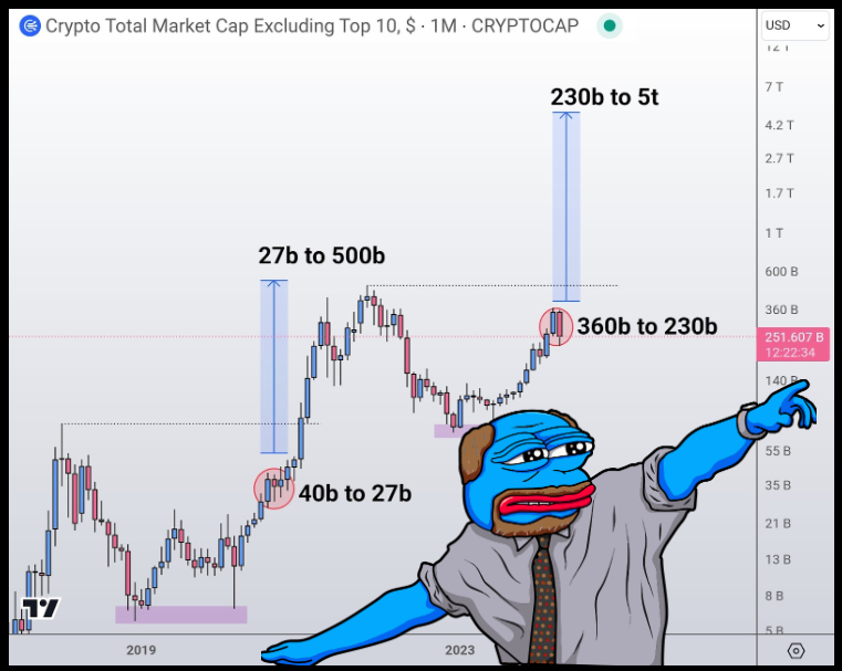 layerggofficial's tweet photo. 🚨What happened in Crypto in the last 12h?🚨

- $MKR 1:24000 Redenominate
- $FET Additional 1.4 billion
- $OSMO "Alloyed Bitcoin"
- $SCRT zk-rollup
- $UNI x Robinhood
- $SUPER x Endless Clouds
- $CEEK 3.0
- $PRO 2024 Roadmap

👇

• Grayscale's spot BTC ETF has just seen its first inflow ($63M) since launch.

• $CEEK - CEEK VR announces the release of CEEK 3.0 on June 3.

• $ENA - Ethena Labs has simplified the $ENA liquidity lock. Users locking $ENA can now receive up to a 100% sats boost, scaled by their USDe positions.

• $FET - Fetch ai minted an additional 1.4 billion $FET tokens to support the ASI Token Exchange Mechanism.

• $FRIEND - Friendtech has launched the $FRIEND token. @blknoiz06 actively shilling it.

• $MKR - Maker has released details on its rebranding. Each MKR will be redenominated to 24,000 NewGovToken (NGT).

• $OSMO - Osmosis plans to launch "alloyed bitcoin" next month. Developers plan to add staked BTC to the mix in June.

• $PRO - Propy announces its 2024 roadmap, aiming to transform the home-buying industry with Web3 and AI.

• $SCRT - Secret Network announces it will expand its 'Confidential Computing Layer' to a new zk-rollup next week.

• $SUPER - SuperVerse announces its collaboration with @EndlessCloudsHQ, integrating Treeverse and Capsule Heroes into Superverse ecosystem.

• $UNI - Uniswap has partnered with Robinhood to enable crypto purchases via debit card, bank transfer, or directly from Robinhood balances in the Uniswap mobile app.

* * * 

💞Please Like/Retweet to support :) 

Thanks for reading!🫡