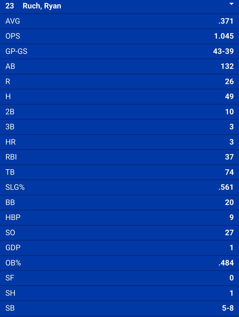Ryan Ruch tweet media