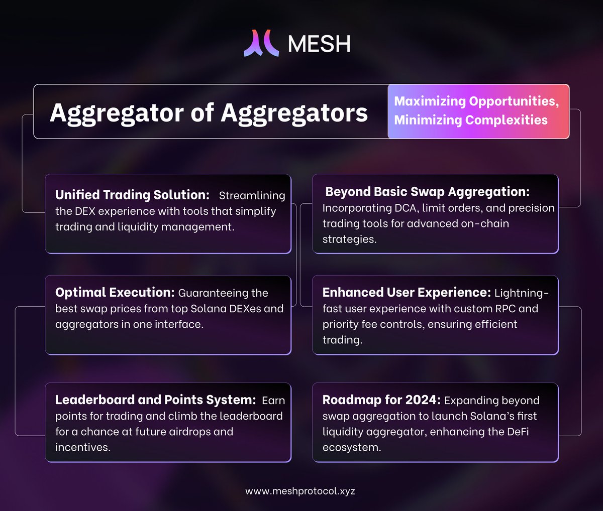 SatoshiScribes's tweet image. Explore how @Mesh_Protocol&apos;s Aggregator of Aggregators is simplifying and enhancing the trading experience on Solana. Perfect your strategies and seize new opportunities with them! 

More details: meshprotocol.medium.com/aggregator-of-…

 #DeFi #Solana #MeshProtocol