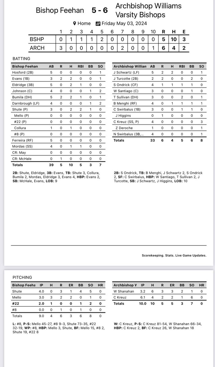 AWHS Baseball tweet media