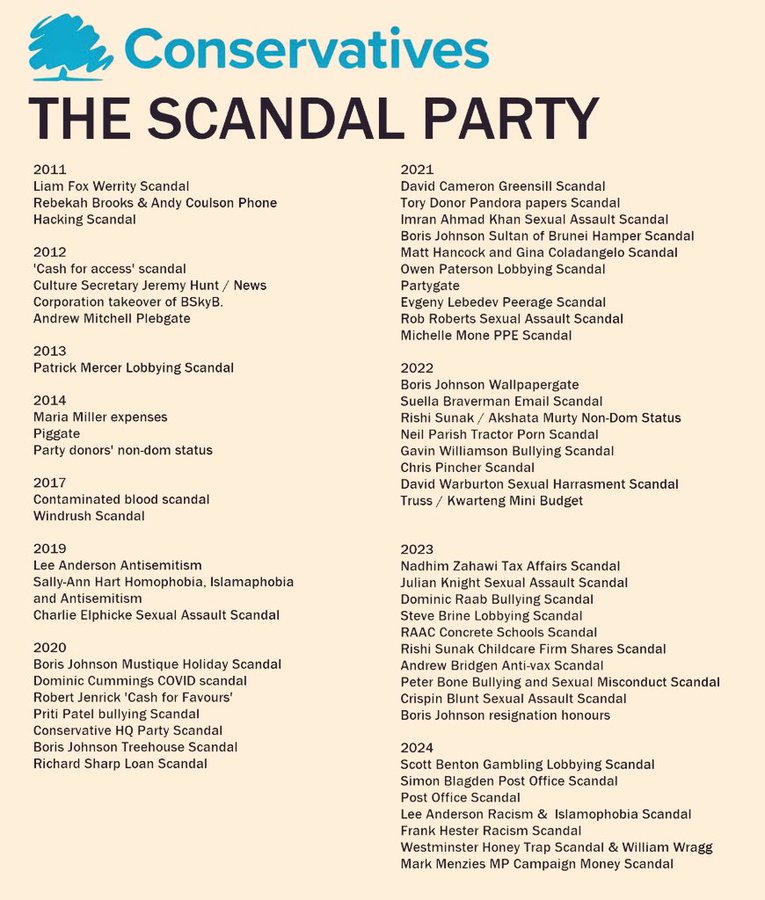 It is testimony to their maladministration, lies and scandal that the Tories have lost over 400 seats and rising! For #ExcludedUK TAXPAYERs karma is prevailing @ExcludedFighter @AndExcluded @ExcludedUK