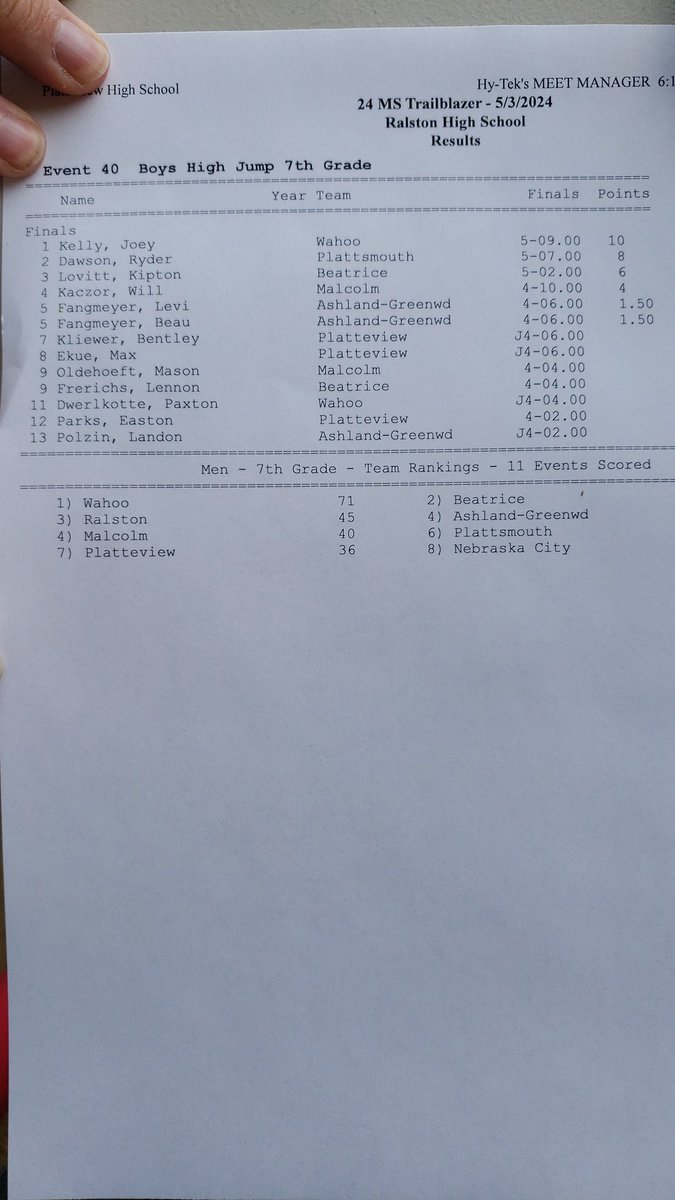PhsTimingSystem's tweet image. Updated 7th Grade Boys High Jump Results