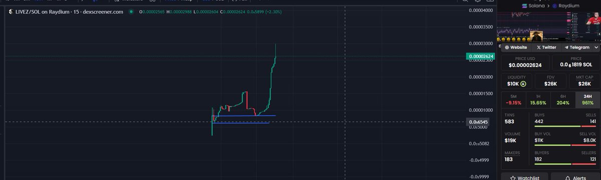 ELEZIOR's tweet photo. This is only the start new ATH #LIVEZ $LIVEZ #LIVEZSOL #LIVEZSOLANA #SOL #SOLANA #NEWLISTING #BINANCE #KUCOIN #LFG #LISTING https://t.co/1uYnxUXN45