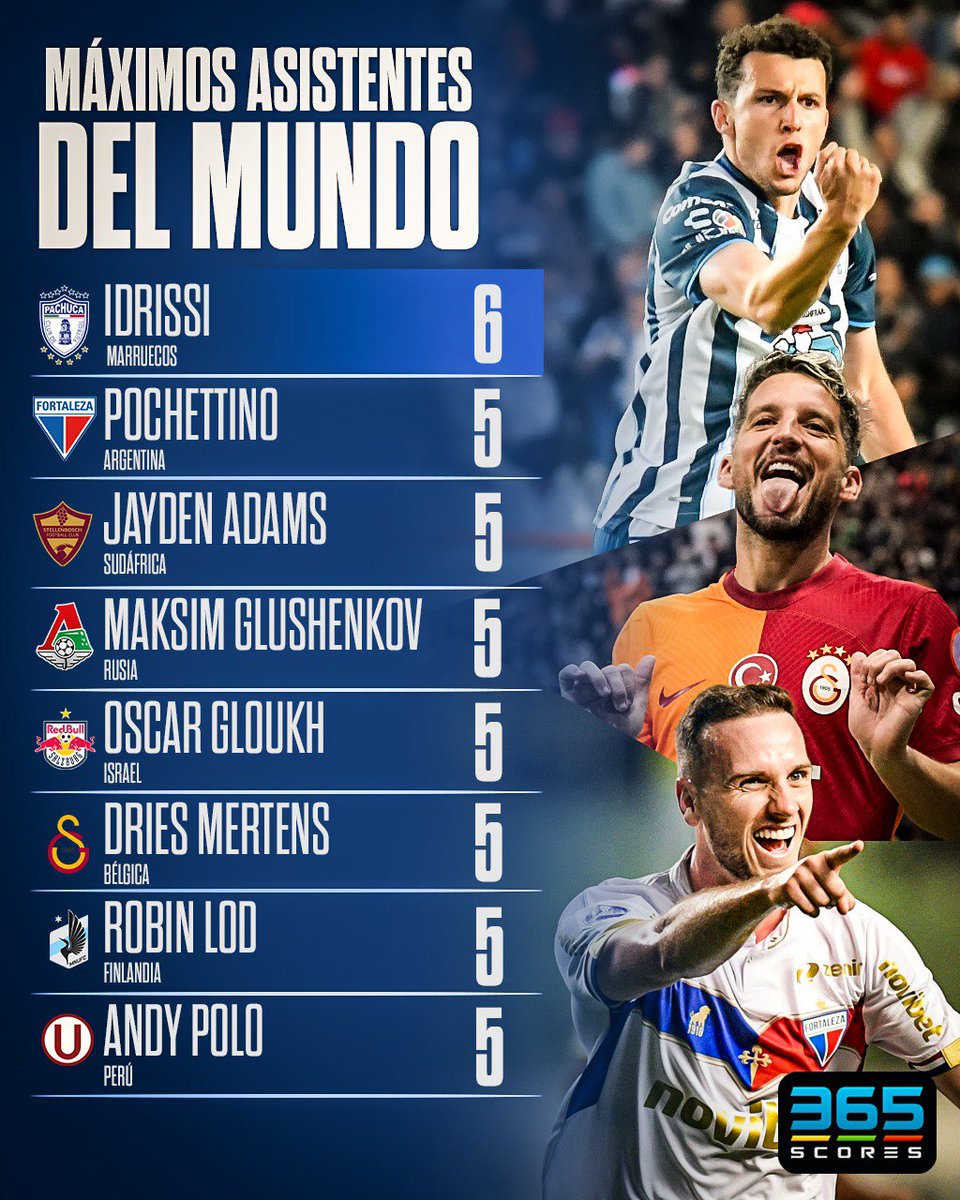 DATO 365SCORES 📲

Con 6️⃣ asistencias, Oussama Idrissi 🇲🇦 se convirtió en el máximo asistidor en el mundo durante el mes de Abril 👟🤝
