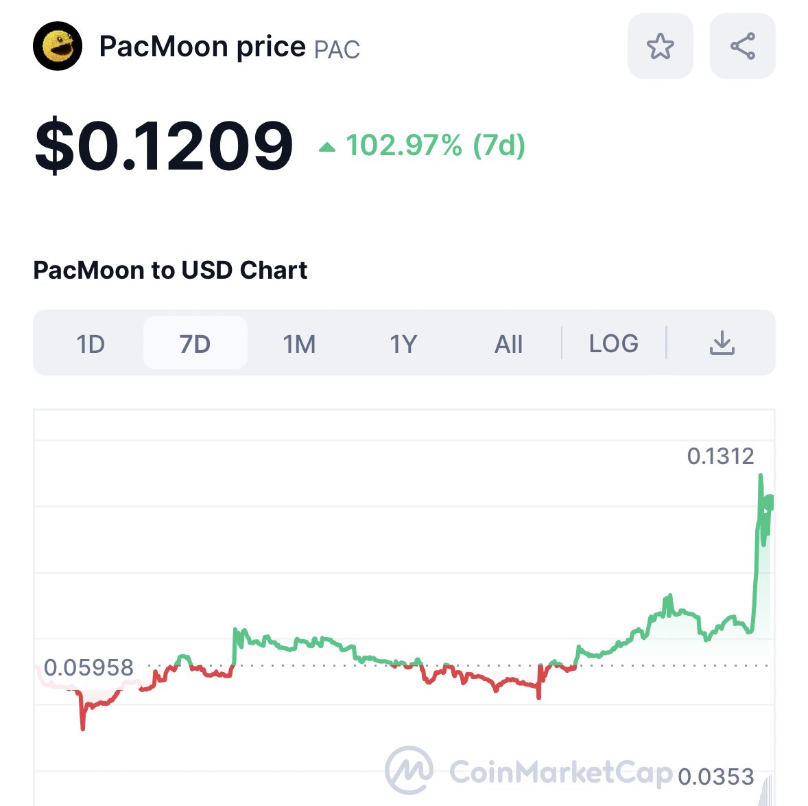 shotguncaio's tweet photo. study tokens that pump after getting airdropped.
 
lessons in there. https://t.co/FmXijbrOHU