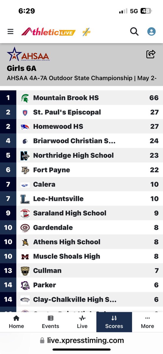 MBHSTrack's tweet photo. At the end of the second day, the Lady Spartans hold a lead at the state championships. https://t.co/bmzY1bXEb4