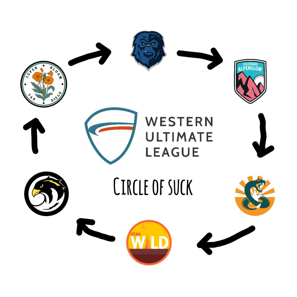 Double Overtime tweet media