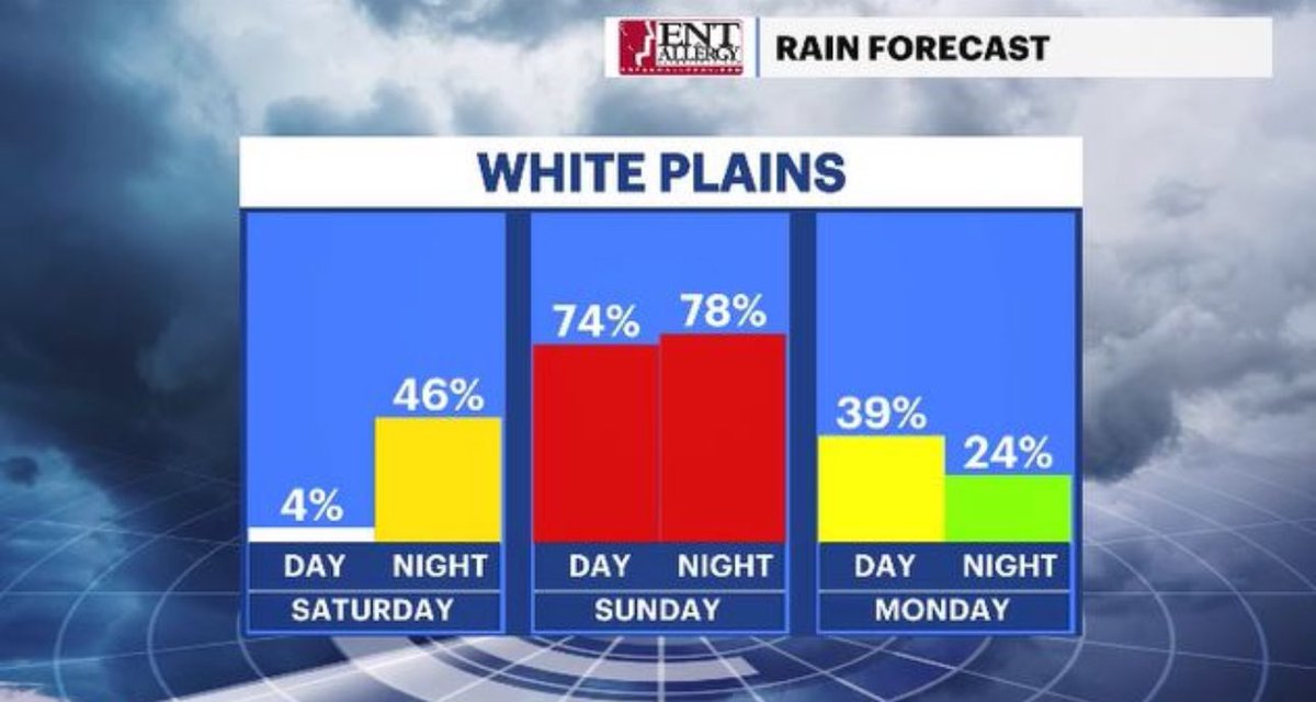 AddisonGreenWX tweet picture