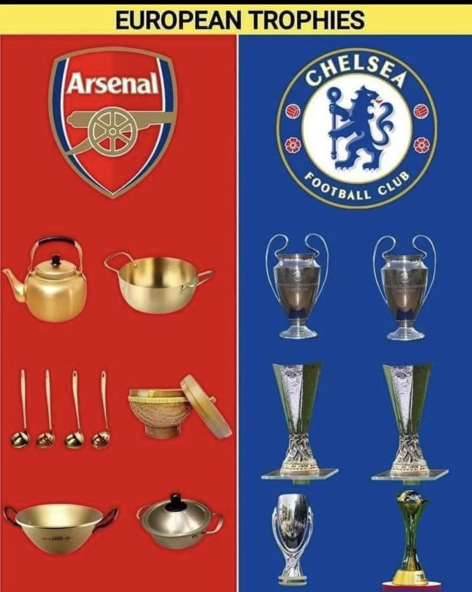 @FabrizioRomano Arsenal and Spurs     Vs Chelsea