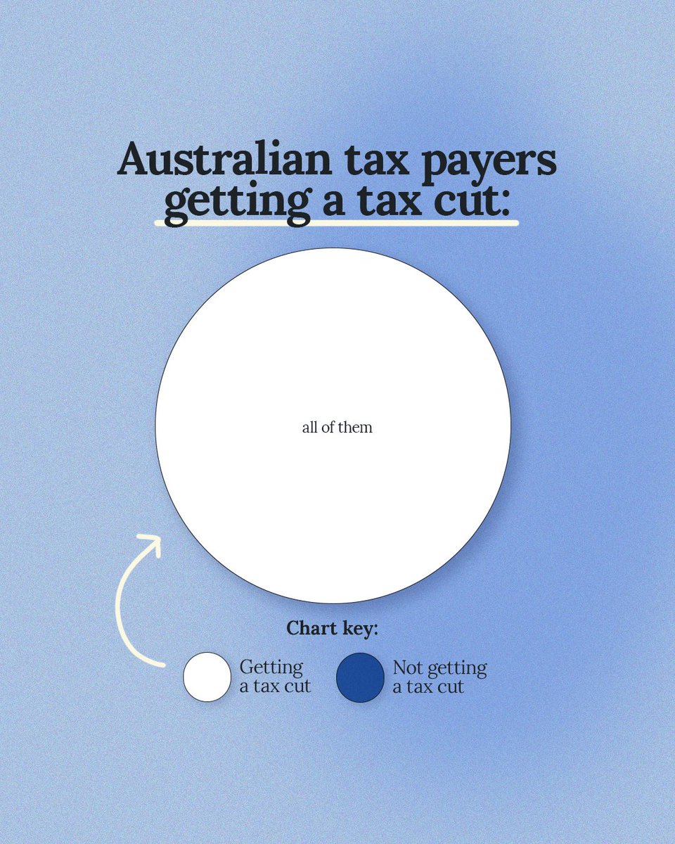 From July 1, every Australian taxpayer gets a tax cut.