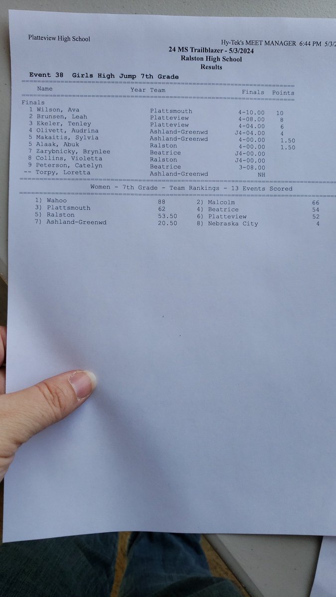 PhsTimingSystem's tweet image. 7th Grade Girls High Jump Results