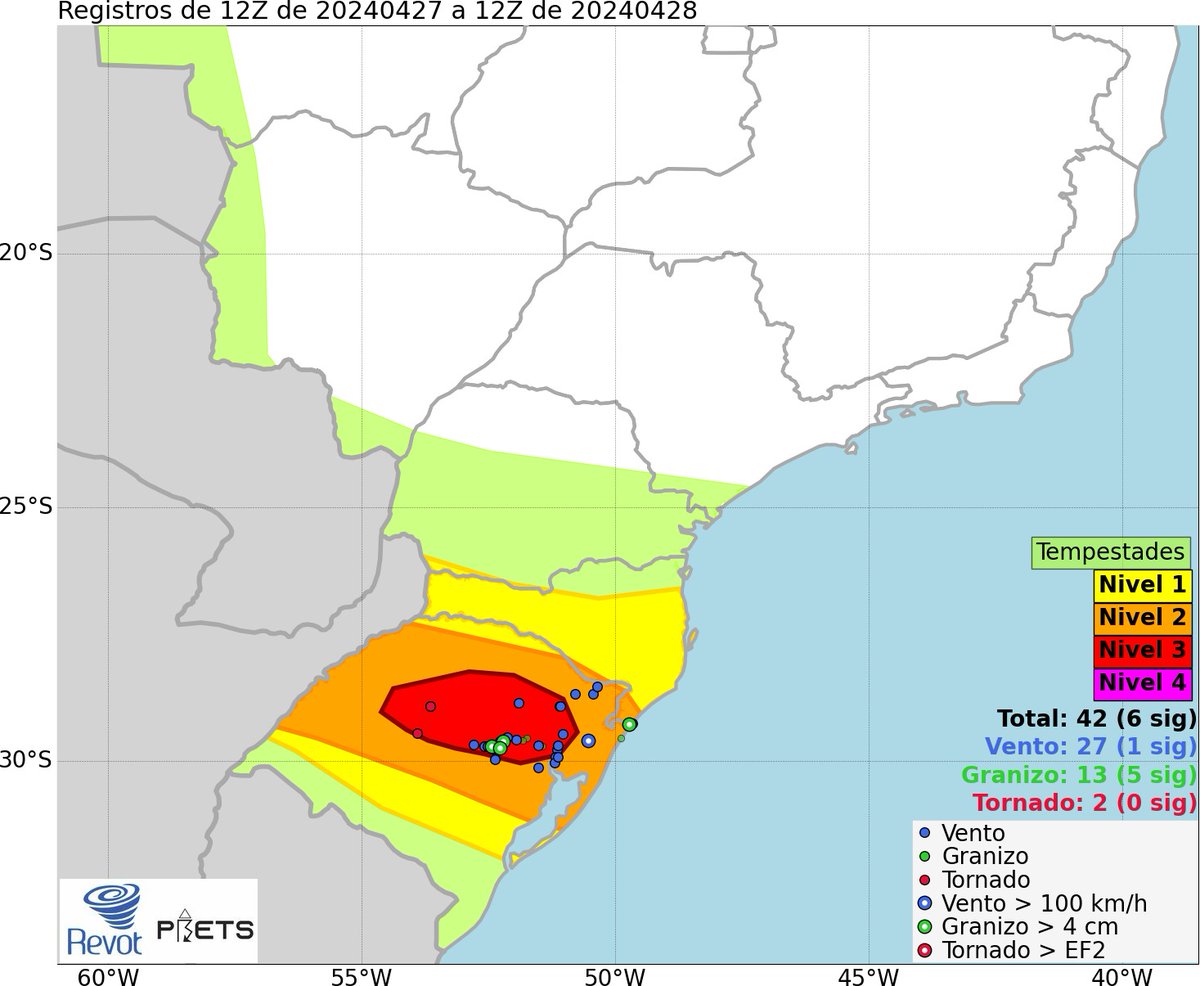 prevots_svr's tweet photo. No sábado 27/04 a previsão de nível 3 da PREVOTS para o RS apontava para  a possibilidade de tornados, o que se confirmou com o tornado em S. Martinho da Serra. Análise de danos feita por equipe da PREVOTS/UFSM em 28/04 identificou o rastro do tornado com 3,1 km de extensão (1/3) https://t.co/bbtL8GCT5C