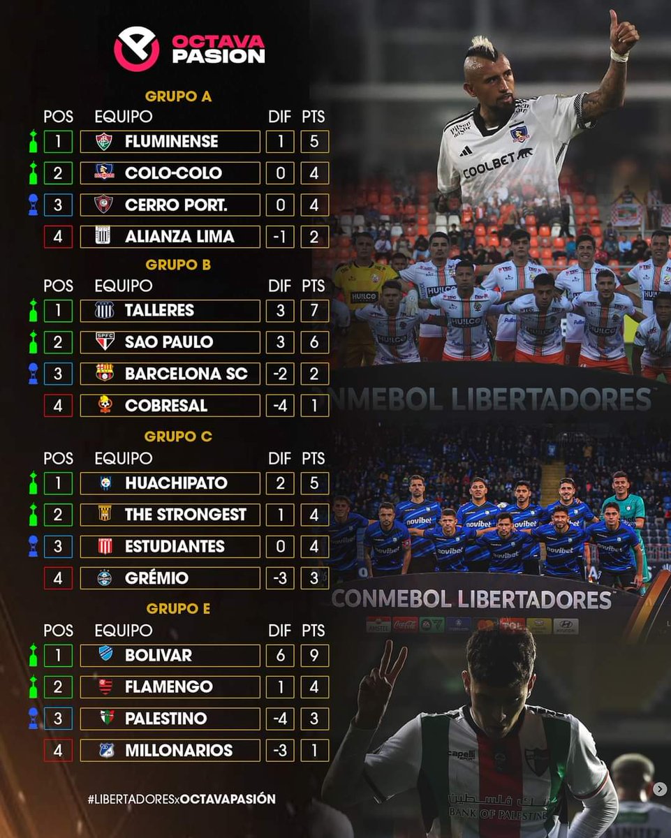 ¡Los grupos de los chilenos que disputarán la tercera fecha! #CopaLibertadores! 🏆🇨🇱