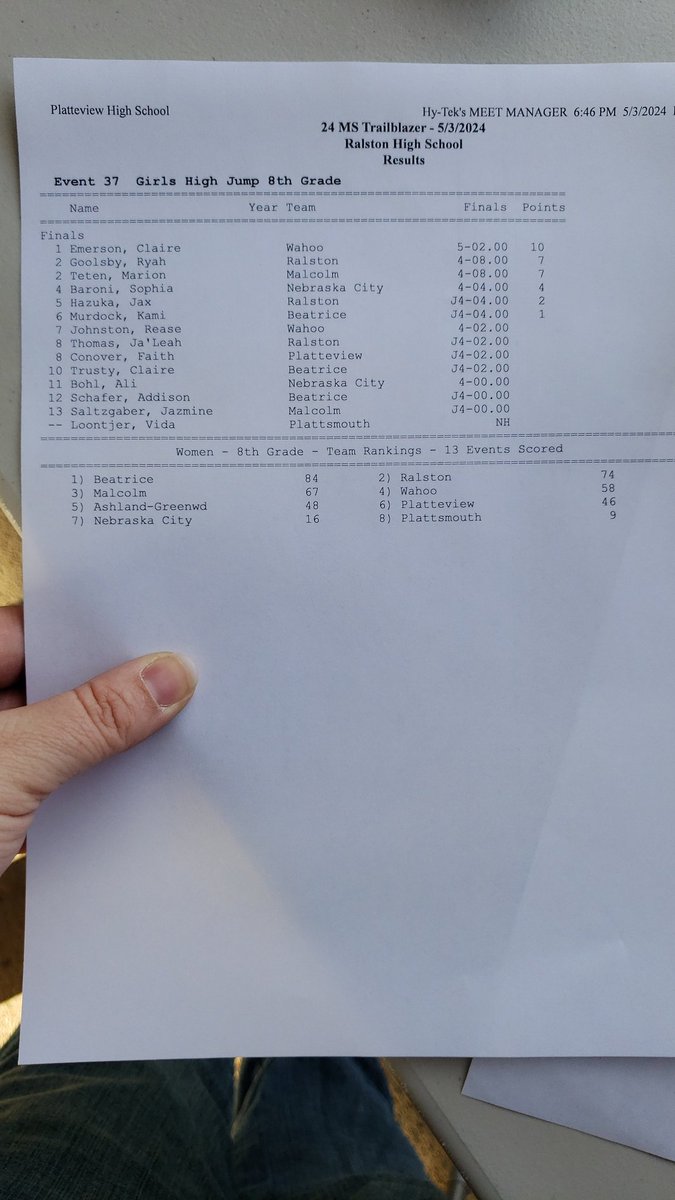 PhsTimingSystem's tweet image. 8th Grade Girls High Jump Results