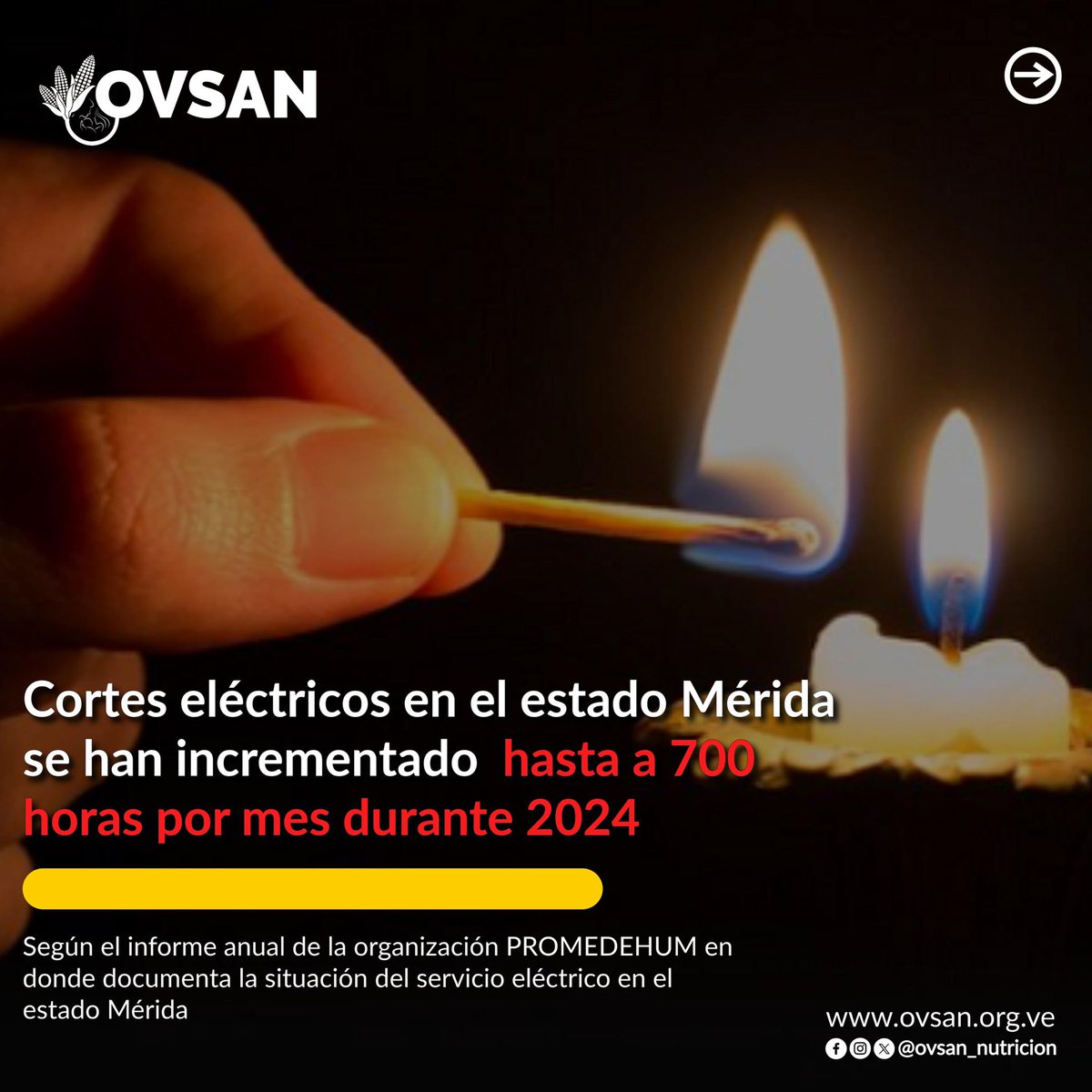 OVSAN_Nutricion's tweet photo. Según el informe anual de la organización PROMEDEHUM, se pudo observar que, durante 2024, la realidad del servicio eléctrico ha sido aún más dramática debido a que las horas de corte han aumentado a casi setecientas al mes.
Registrándose 2 o 3 cortes de energía a diario.
#OVSAN https://t.co/A6kONIDWGX
