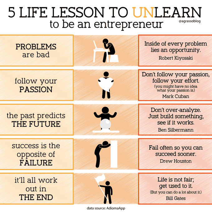 5 Life Lesson to Unlearn to be an Entrepreneur. Infographic @AdiomaApp @antgrasso thx @lindagrass0 #Entrepreneurship #Startup #BusinessStrategy