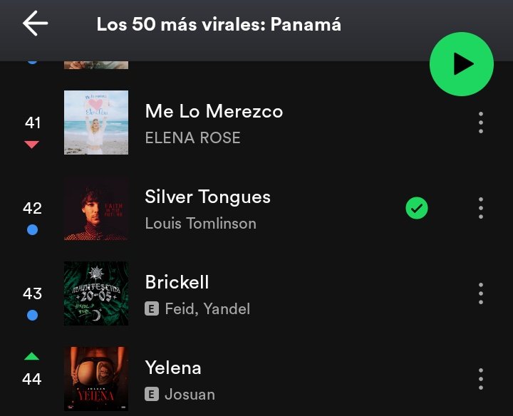 📊| Viral 50 Panama 🇵🇦 #42 (+) — Silver Tongues If you have Spotify play the song directly from the playlist! open.spotify.com/playlist/37i9d…