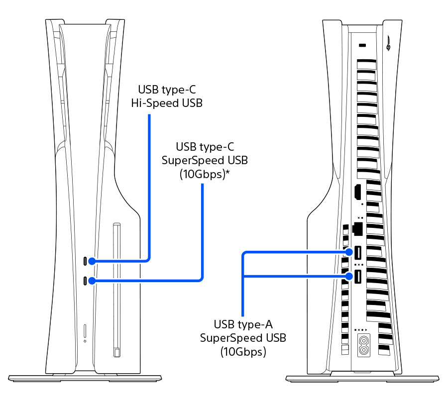 The PS5 console has four USB ports with different connection speeds.
 
The ports can be used for various peripheral devices such as wireless controllers and PlayStation VR2.
 
💡PS5 USB ports guide
playstation.com/support/hardwa…