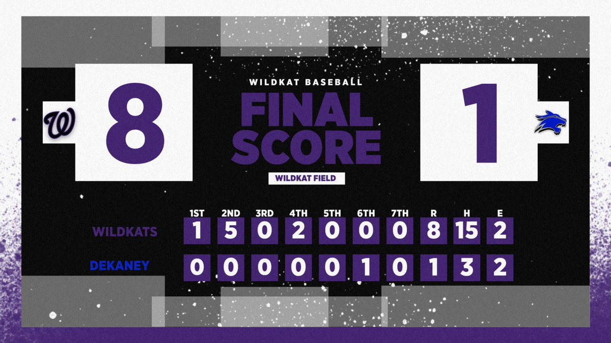 Kats secure game 1

<a href="/BlinkaGage26/">Gage Blinka</a> 3-4, 2B, 2 RBI
<a href="/masonhdutton/">Mason Dutton</a> 2-2, 2 BB, 3 R
<a href="/JadenMenjivar/">Jaden Menjivar</a> 2-4, 2 RBI
<a href="/SethSloan2024/">Seth Sloan</a> 2-4, R
<a href="/austingaskins9/">Austin Gaskins</a> 5.0 IP, 6 K, BB, W

#OutofThisWorld