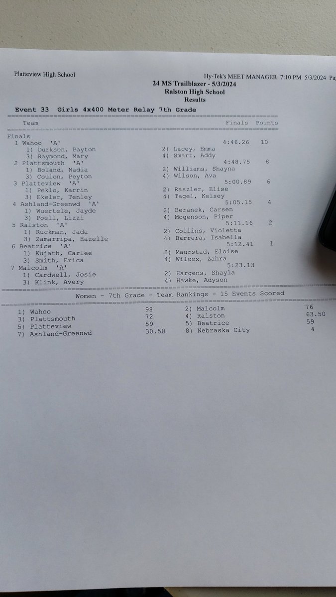 PhsTimingSystem's tweet image. 7th Grade Girls 4x400 Relay Results