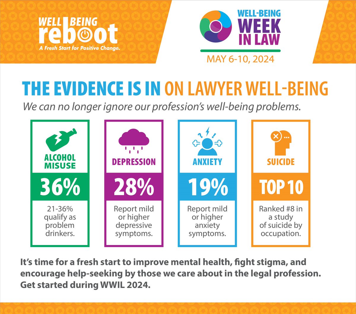 ISBAlawyer's tweet photo. Well-Being Week In Law kicks off next week!
May 6-10, 2024
Learn more about prioritizing well-being in law: https://t.co/4Z0bmKoPvF
💚🧡💙💜
#WellBeingWeekInLaw #WWIL #WWIL24 #ISBA https://t.co/NAPJFWyg8J