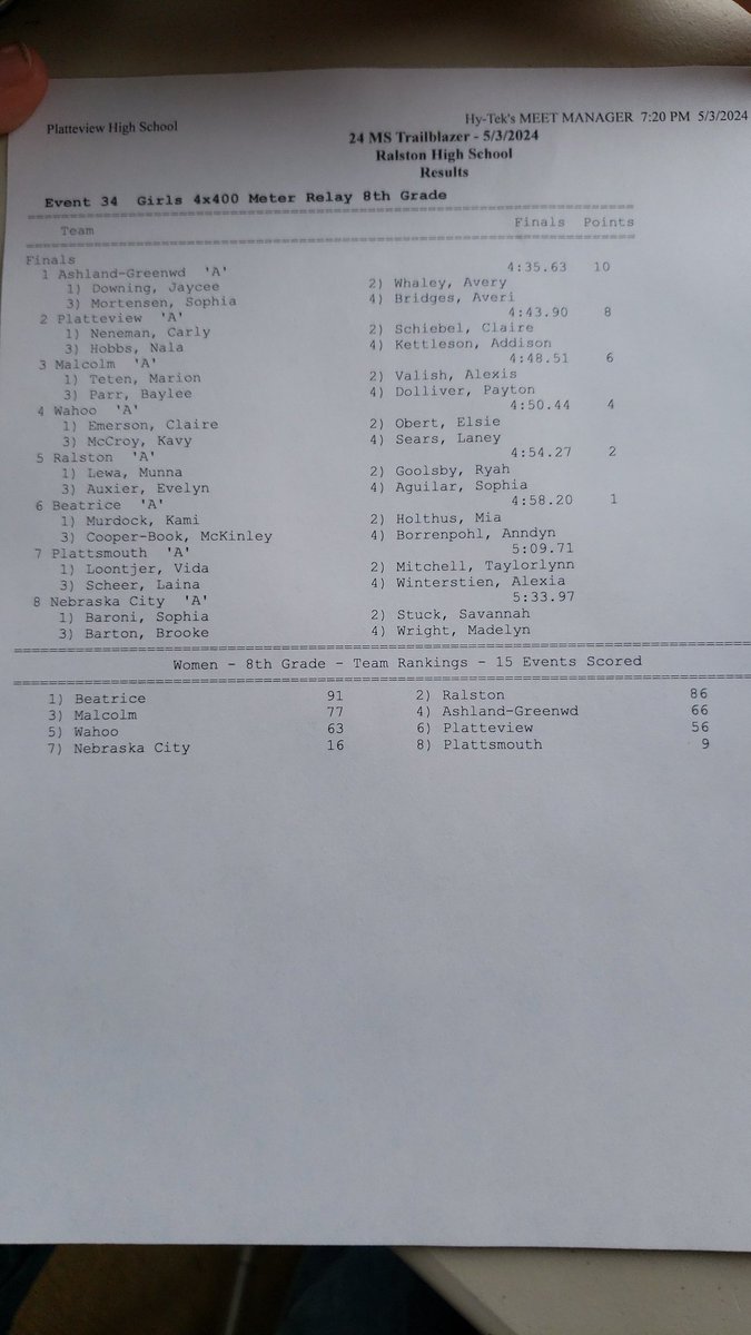 PhsTimingSystem's tweet image. 8th Grade Girls 4x400 Relay Results