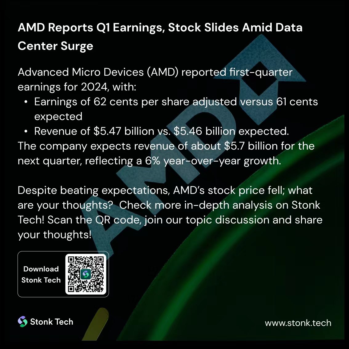 Stonk_Tech's tweet image. Advanced Micro Devices (AMD) reported first-quarter earnings for 2024, with $5.47 billion in revenue and adjusted earnings of 62 cents per share, slightly surpassing Wall Street predictions. 

Follow $AMD update ONLY on Stonk!
#StonkTech #amd #Q1