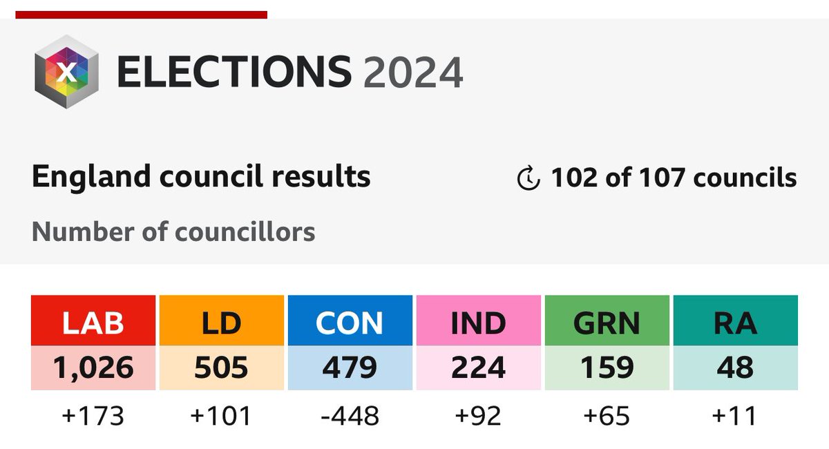tobybloomfield's tweet photo. *chefs kiss* https://t.co/Ki74XPGtzJ
