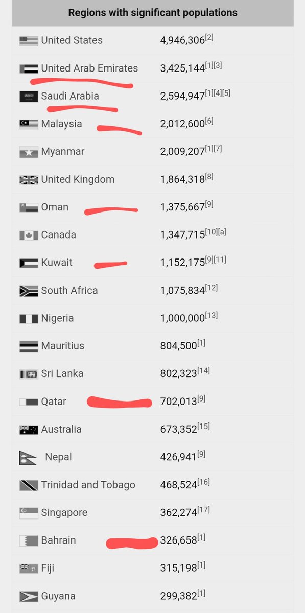 sinkinsink's tweet photo. @ohokmybad2002 @ronnat23 @Haqiqatjou That's why you guys flock to Muslim countries so desperately? https://t.co/wf7OsFANuE