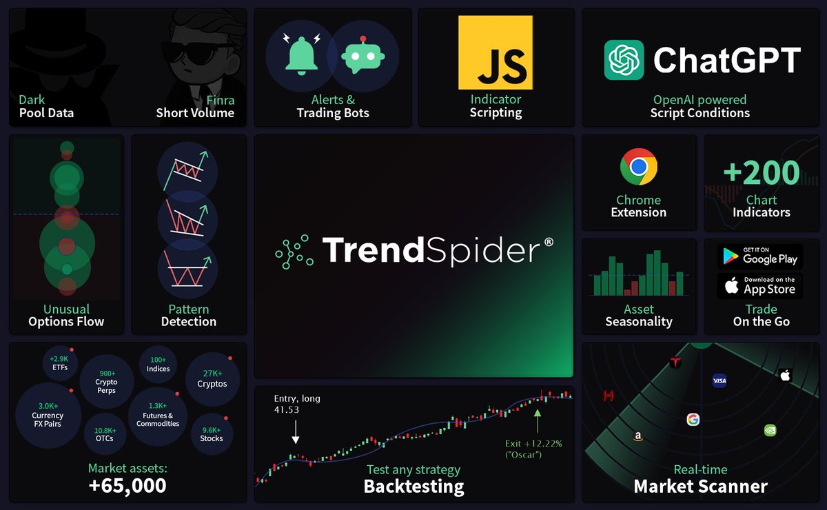 Start taking a data-driven approach in the markets. ✅ trendspider.com