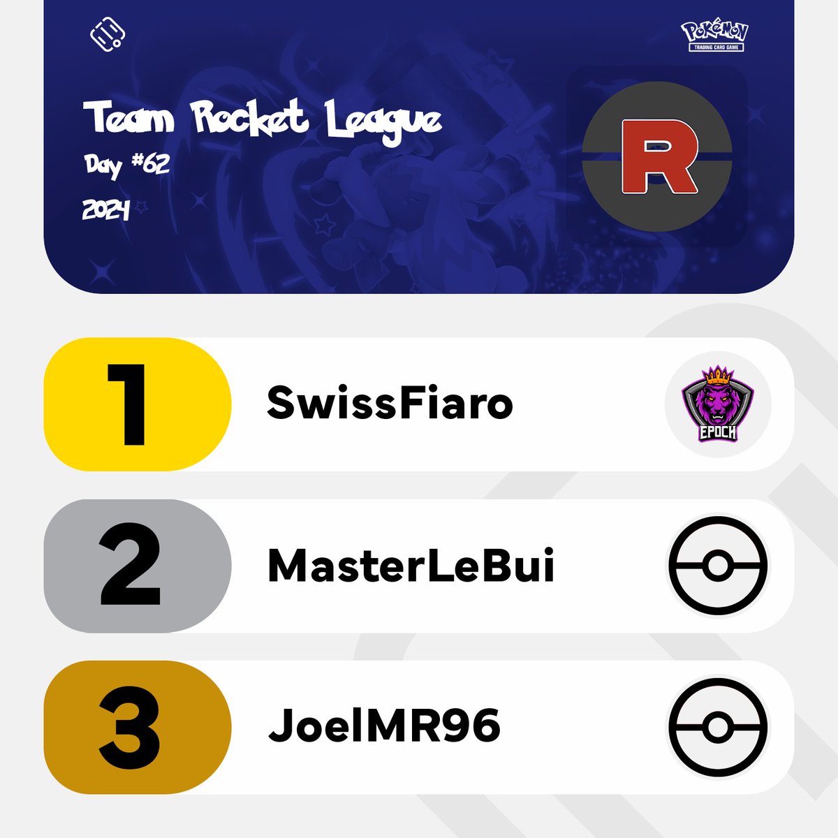 Santupea's tweet image. .@FiaroTv was the winner of the @TCG_TeamRocket League Day #62!

The @teamepoch_ch player finished the tournament with 8-0-1, while the podium was completed by @LeBui18 (7-1-1) &amp;amp; JoelMR96 (7-2-0).

#PokemonTCG #PokemonTCGLive #PlayPokemon