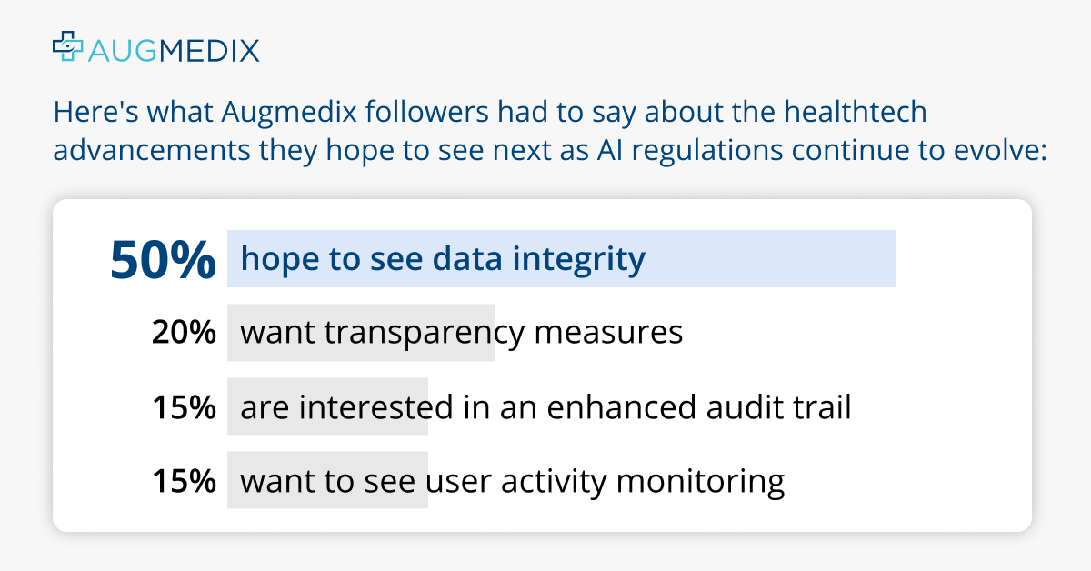 What does transparency really mean in the context of AI-powered healthcare? We conducted a poll, and 50% of the respondents identified data integrity as the most crucial area for advancement alongside the evolution of AI regulations.