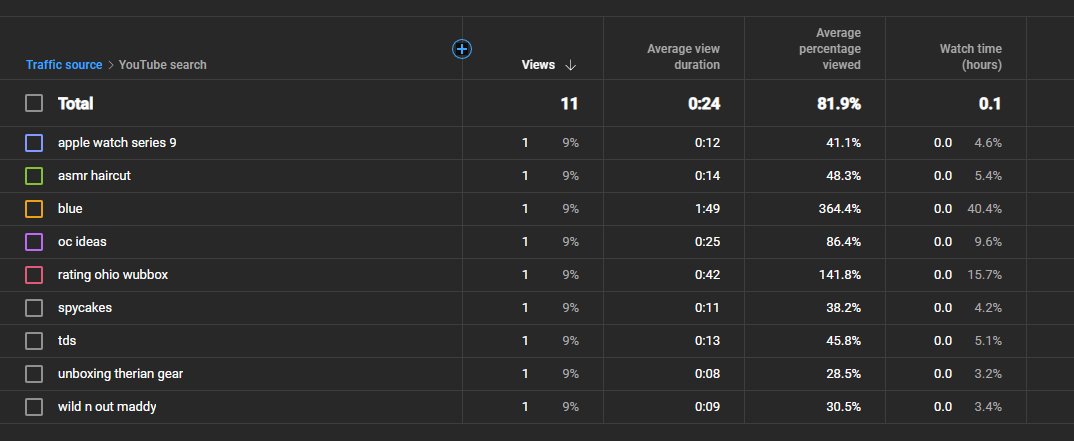 sparsevector tweet media